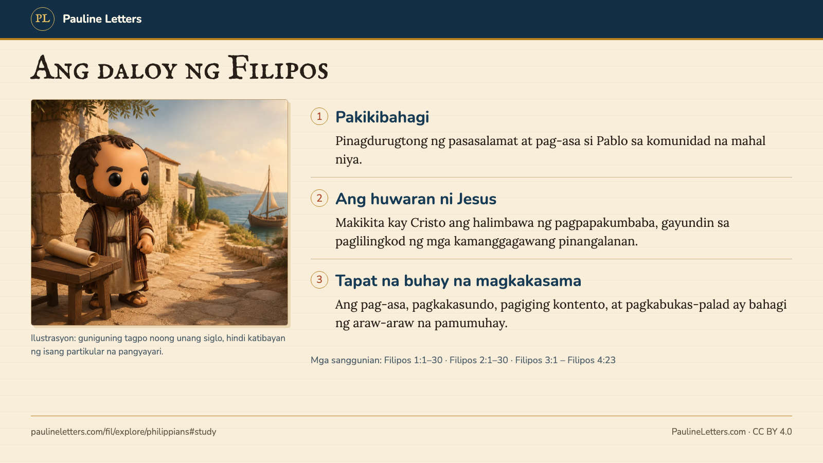 Diagram sa pagbasa ng Filipos na may tatlong bahagi: pakikibahagi sa kabanata 1, huwaran ni Jesus sa kabanata 2, at tapat na buhay na magkakasama sa mga kabanata 3 at 4, sa tabi ng isang ilustrasyon ni Pablo.