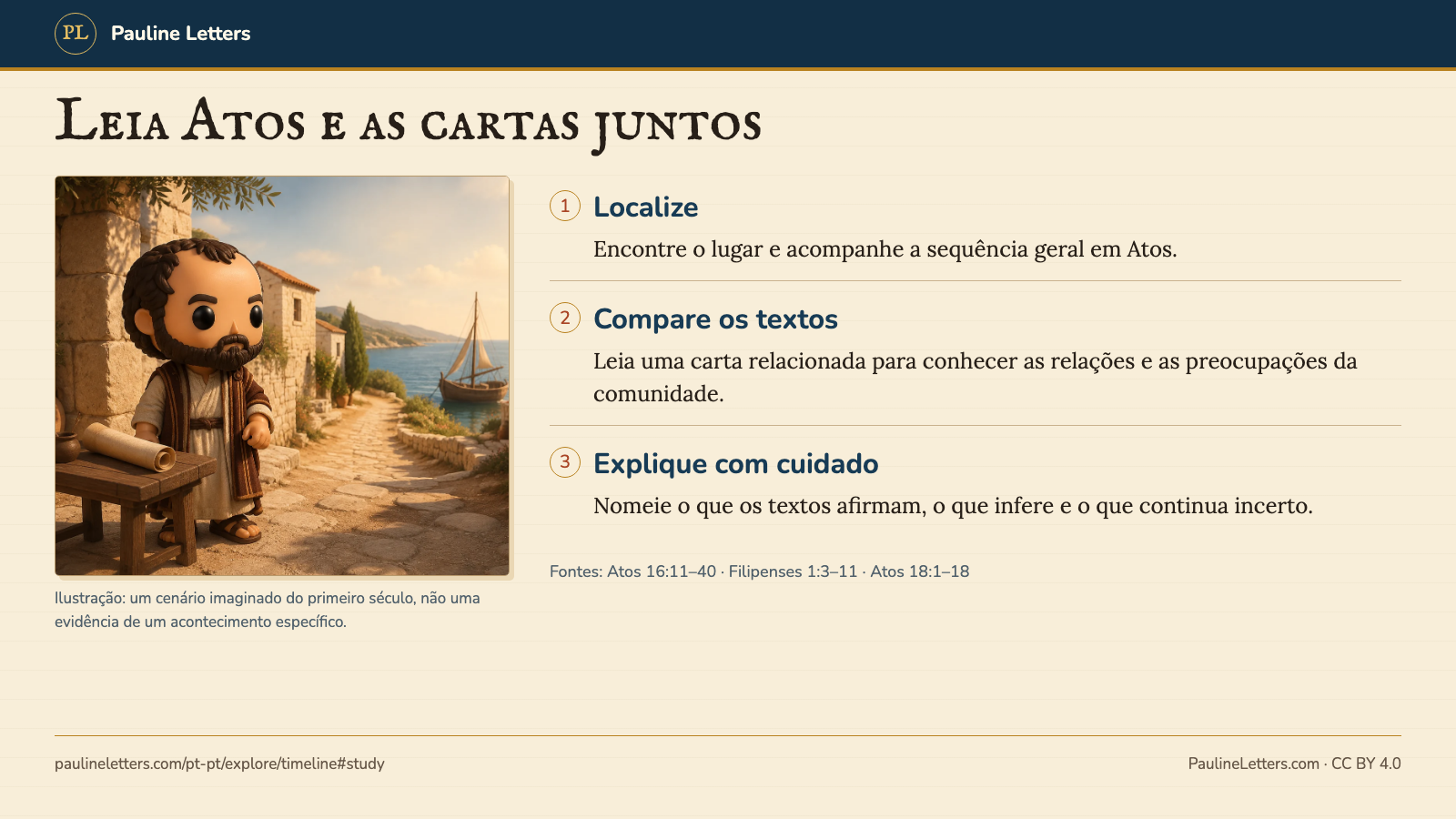 Diagrama de ensino em três passos: localizar um lugar na rota, comparar Atos com uma carta e distinguir o que os textos afirmam daquilo que o leitor infere.
