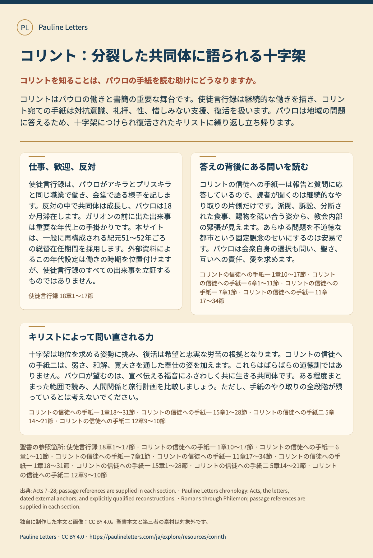 コリント:分裂した共同体に語られる十字架. コリントはパウロの働きと書簡の重要な舞台です。使徒言行録は継続的な働きを描き、コリント宛ての手紙は対抗意識、礼拝、性、惜しみない支援、復活を扱います。パウロは地域の問題に答えるため、十字架につけられ復活されたキリストに繰り返し立ち帰ります。