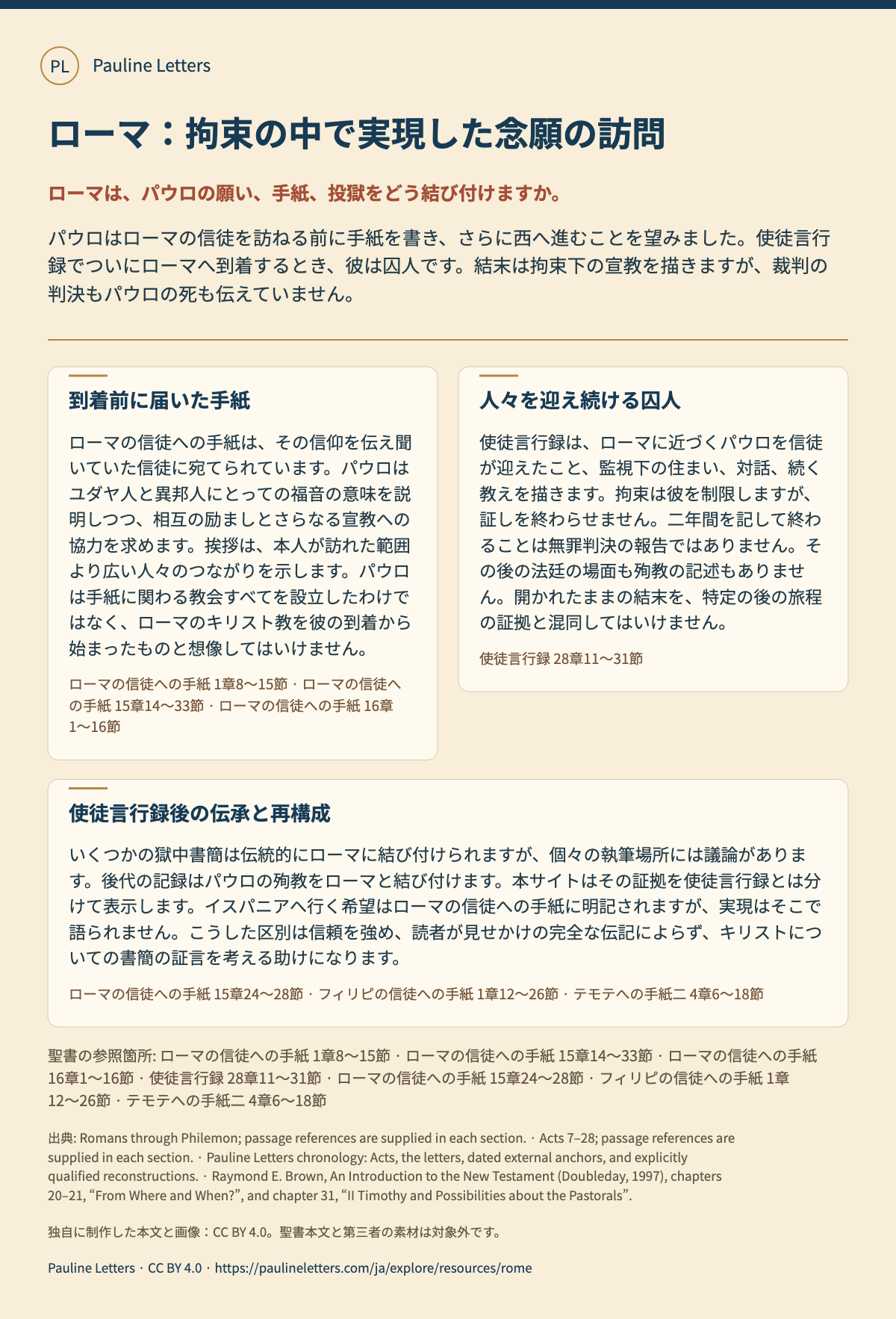 ローマ:拘束の中で実現した念願の訪問. パウロはローマの信徒を訪ねる前に手紙を書き、さらに西へ進むことを望みました。使徒言行録でついにローマへ到着するとき、彼は囚人です。結末は拘束下の宣教を描きますが、裁判の判決もパウロの死も伝えていません。
