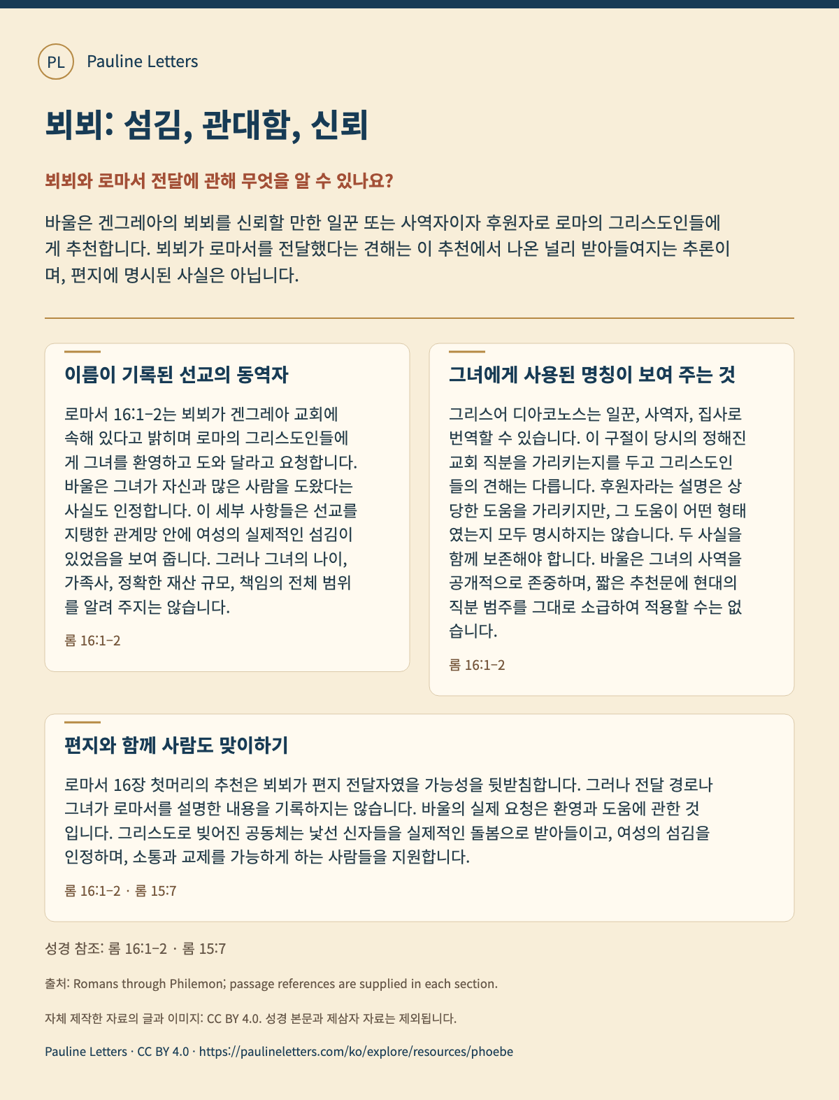뵈뵈: 섬김, 관대함, 신뢰. 바울은 겐그레아의 뵈뵈를 신뢰할 만한 일꾼 또는 사역자이자 후원자로 로마의 그리스도인들에게 추천합니다. 뵈뵈가 로마서를 전달했다는 견해는 이 추천에서 나온 널리 받아들여지는 추론이며, 편지에 명시된 사실은 아닙니다.