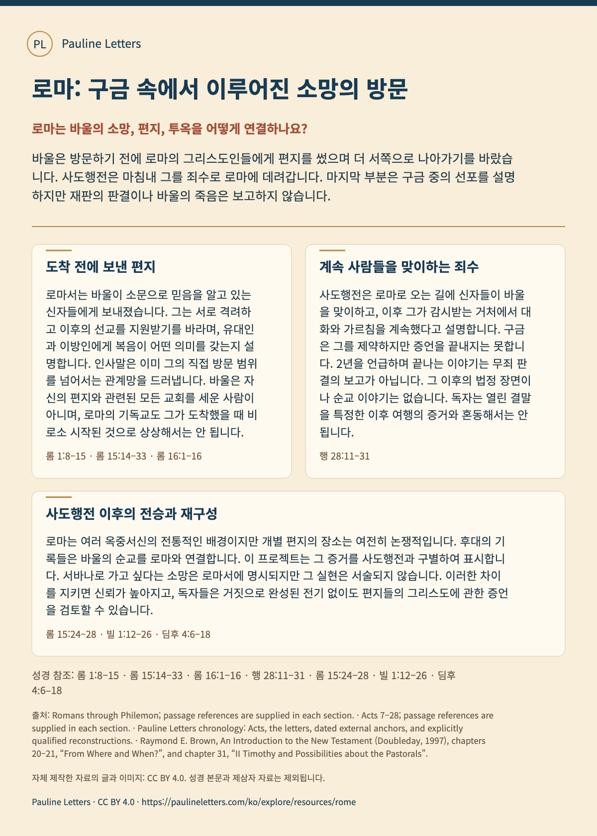 로마: 구금 속에서 이루어진 소망의 방문. 바울은 방문하기 전에 로마의 그리스도인들에게 편지를 썼으며 더 서쪽으로 나아가기를 바랐습니다. 사도행전은 마침내 그를 죄수로 로마에 데려갑니다. 마지막 부분은 구금 중의 선포를 설명하지만 재판의 판결이나 바울의 죽음은 보고하지 않습니다.